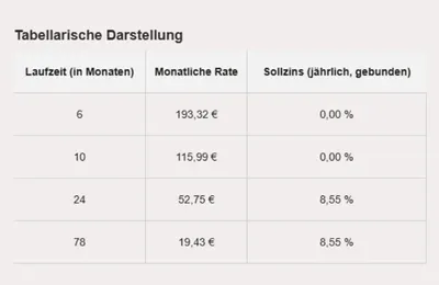Consors Finanz Info auf der Produktseite