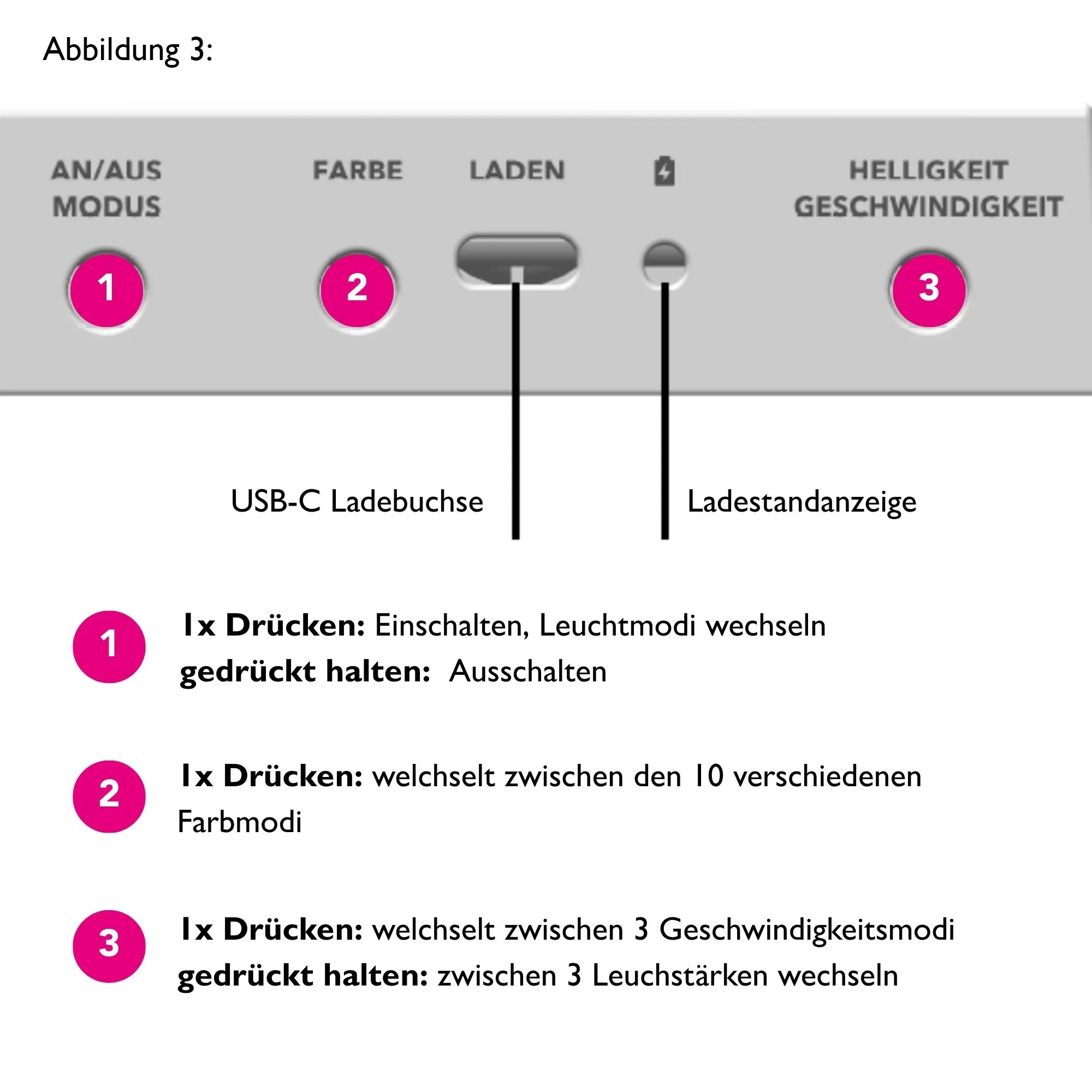 Beleuchtung