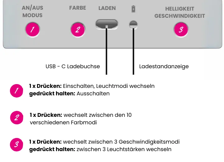 Benutzung der Beleuchtung eines 3 in 1 Gleitbretts