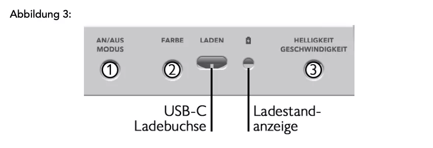 Beleuchtung