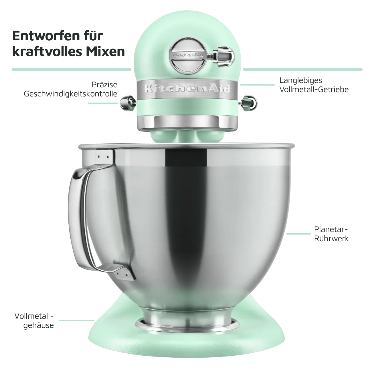 KitchenAid Color Of The Year 2026 "Spearmint" Gehäuse/Getriebe - Stichpunkte