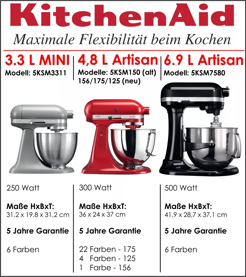 KitchenAid Küchenmaschinen Übersicht