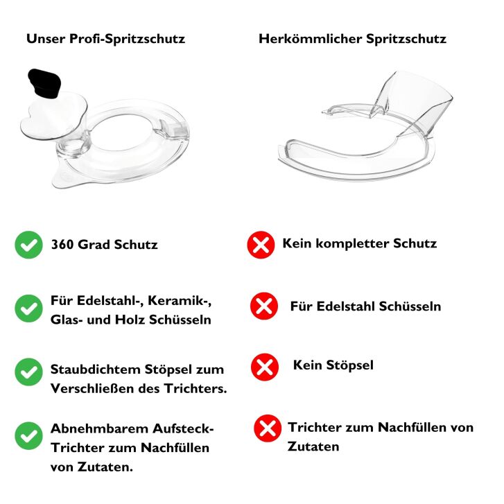 Kitty Professional Profi-Spritzschutz Zuhälter kompatibel mit KitchenAid 4,8 Liter Küchenmaschine