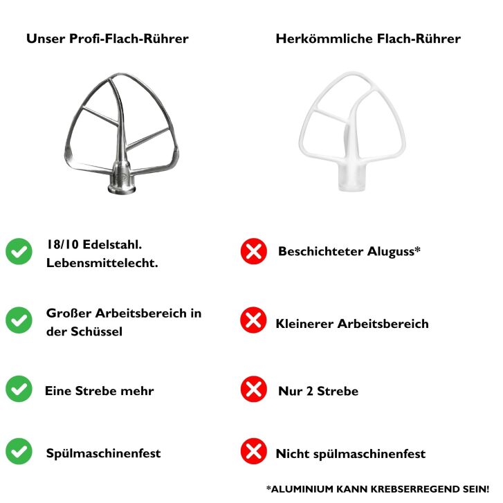 Kitty Professional Profi Edelstahl-Flachrührer Taifun kompatibel mit KitchenAid 4,3 / 4,7 und 4,8 Liter