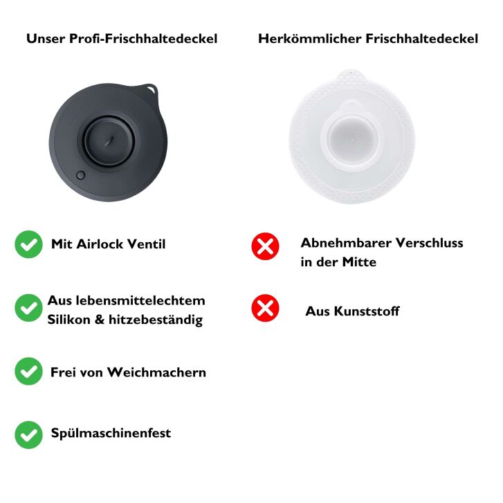 Kitty Professional Profi-Frischhaltedeckel Überzieher kompatibel mit KitchenAid 4,3 / 4,7 und 4,8 Liter Rührschüsseln