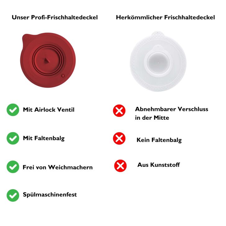 Kitty Professional Profi-Frischhaltedeckel Überzieher ANTHRAZIT