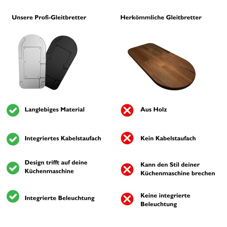 Kenny Professional 3 in 1 Profi-Gleitbrett Raumgleiter inkl. Beleuchtung und Kabelstaufach kompatibel mit Kenwood Cooking Chef Serie