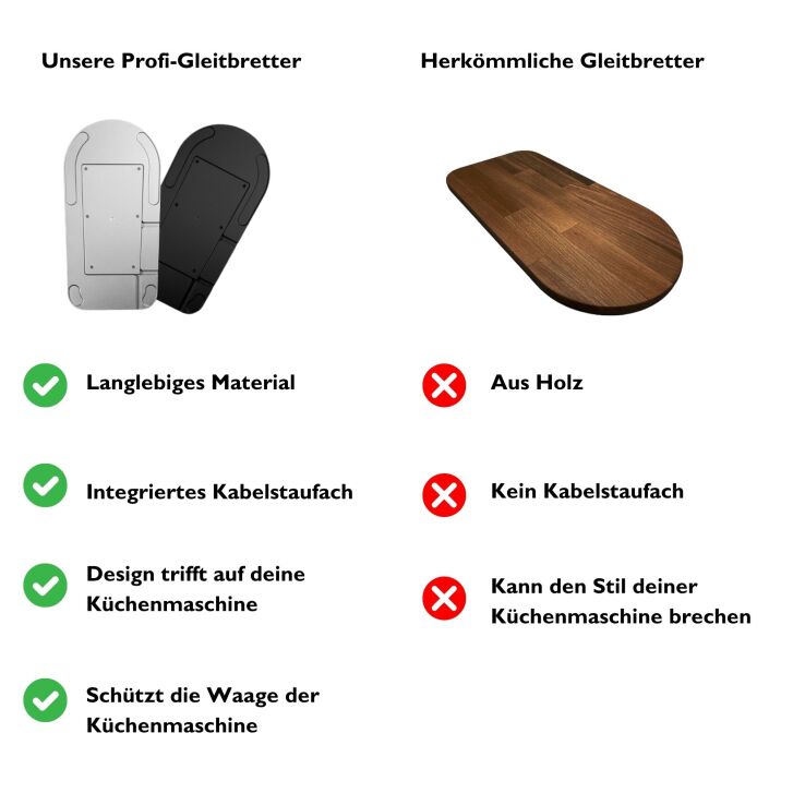 Kenny Professional 2 in 1 Profi-Gleitbrett Raumgleiter inkl. Kabelstaufach - Schwarz