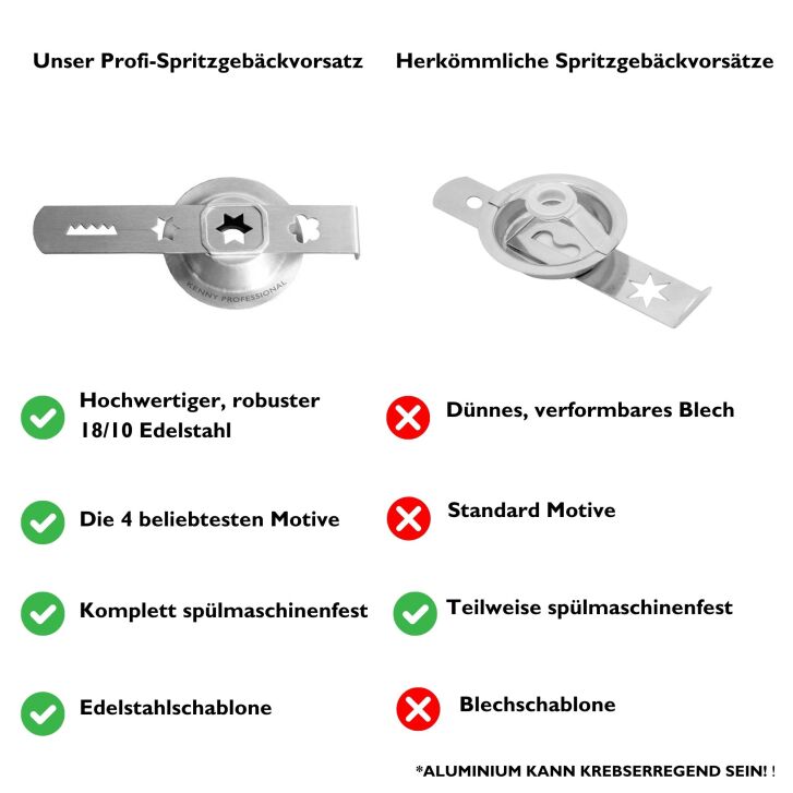 Kenny Professional Profi Edelstahl-Spritzgebäckvorsatz Cookie Größe 8 kompatibel mit Kenwood Fleischwolf KAX950