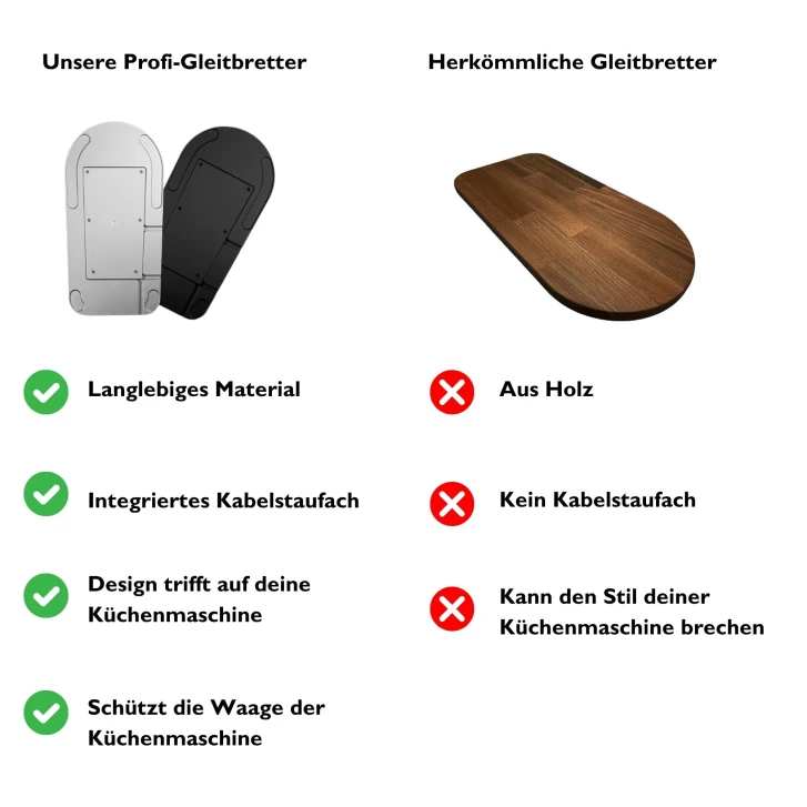Kenny Professional 2 in 1 Profi-Gleitbrett Raumgleiter inkl. Kabelstaufach Schwarz - 2. Wahl